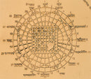 Vastu Dosh Nivaran Yantra