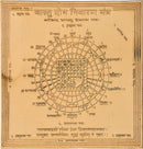 Vastu Dosh Nivaran Yantra