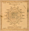 Vastu Dosh Nivaran Yantra